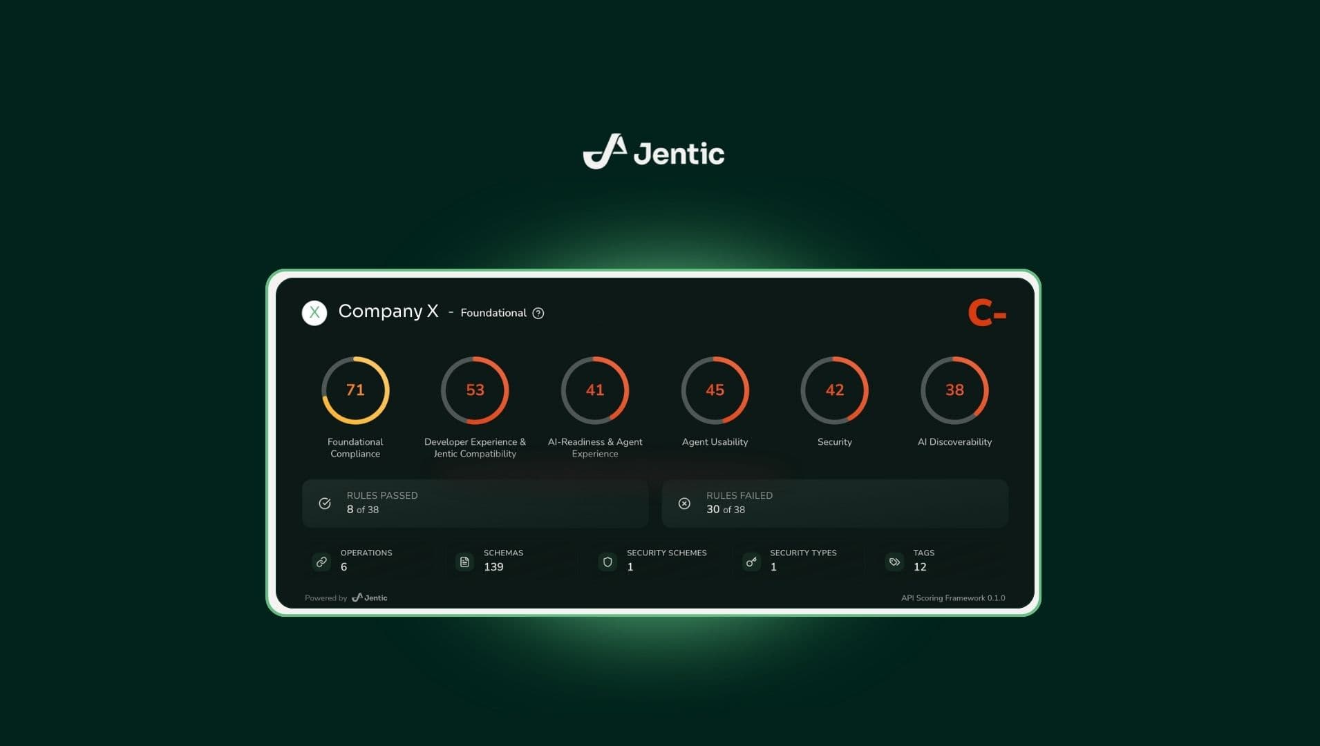 Scoring APIs for the Age of AI