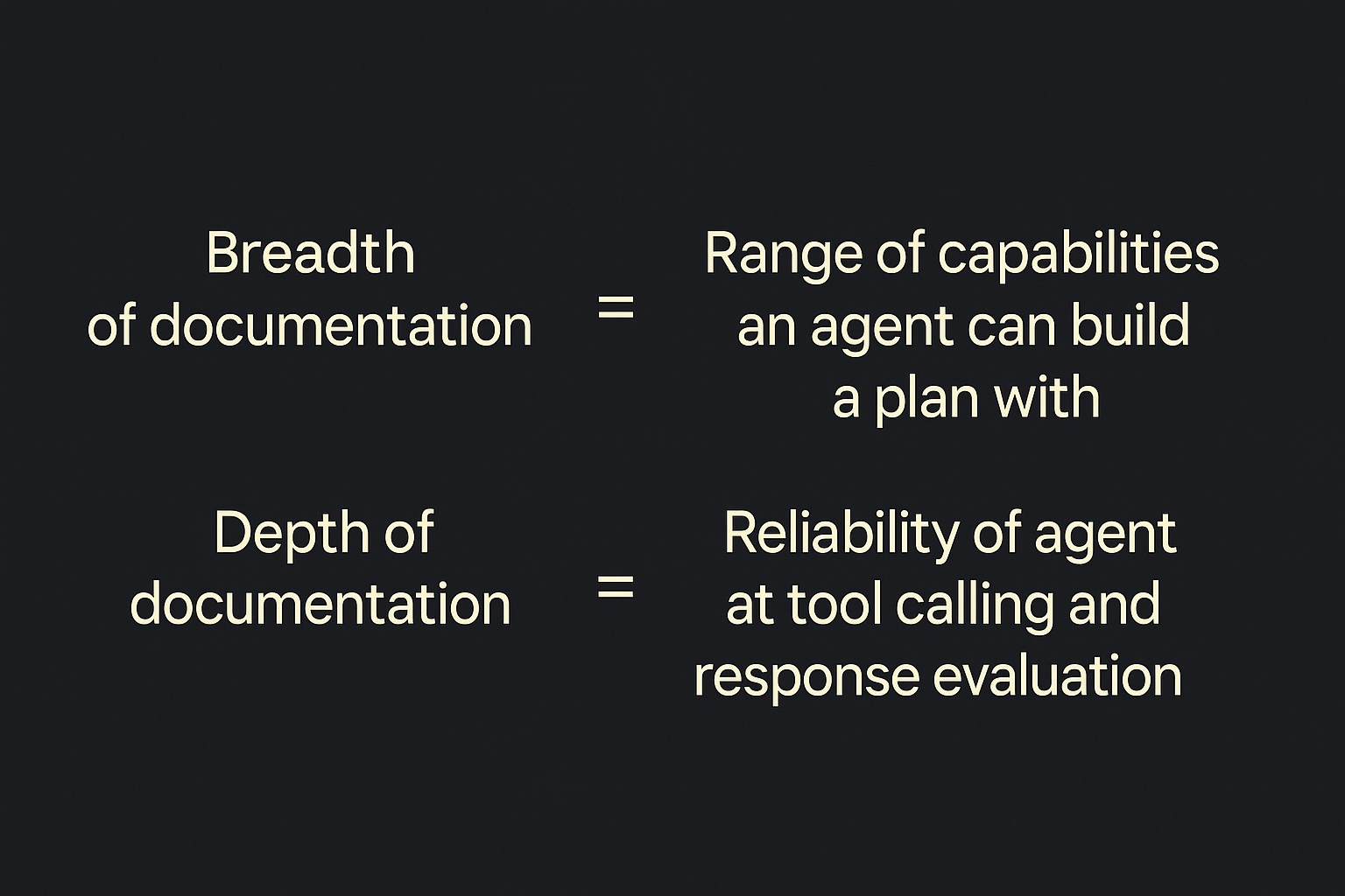 Breadth = capability, depth = reliability